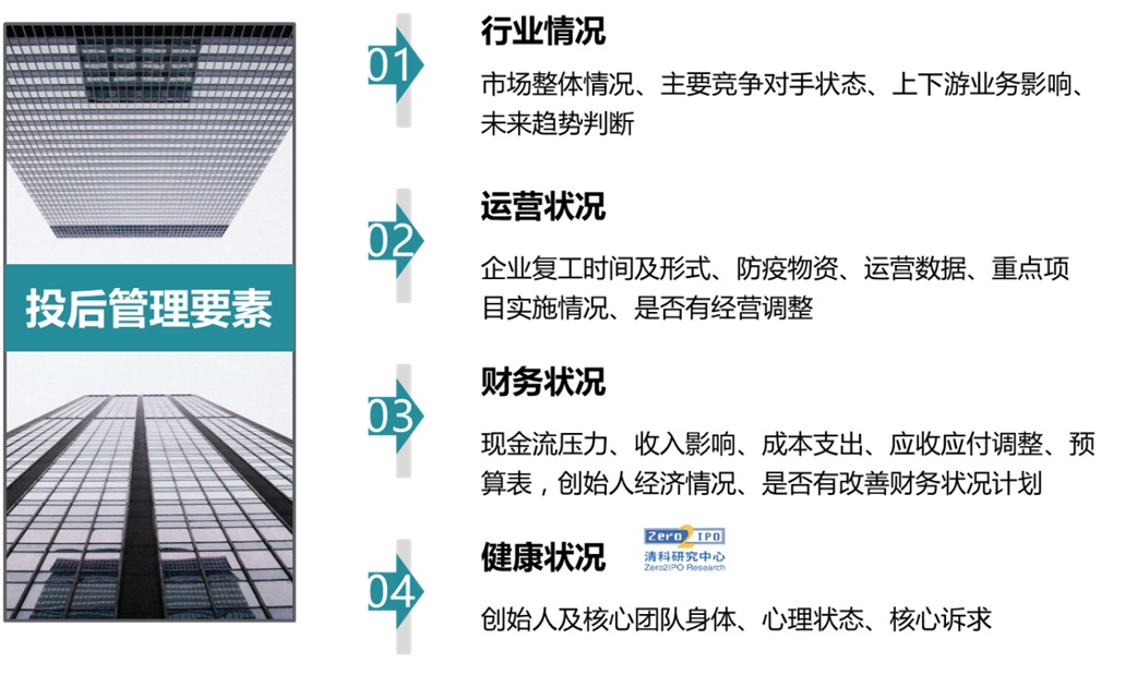 必发bifa资源-官网_疫情大考下，，，，，机构的投后治理与投后效劳-行业资讯